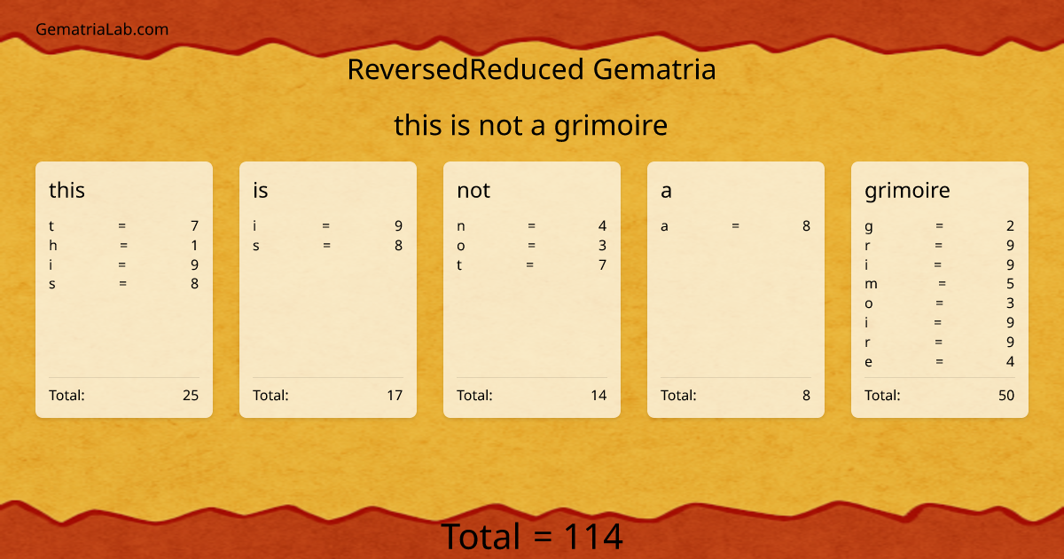 this is not a grimoire in reversedReduced Gematria